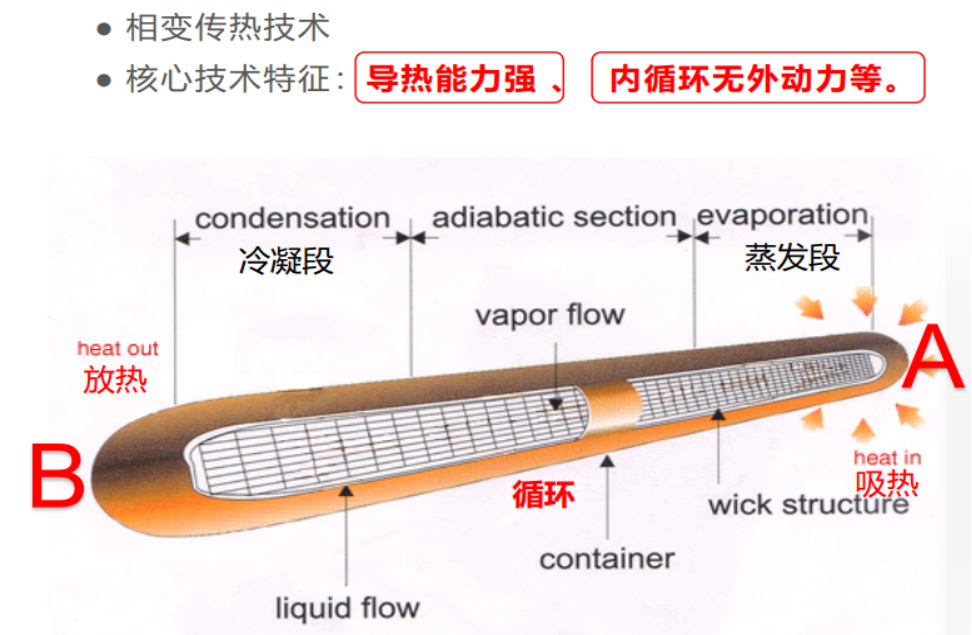 热回收装置节能应用方案